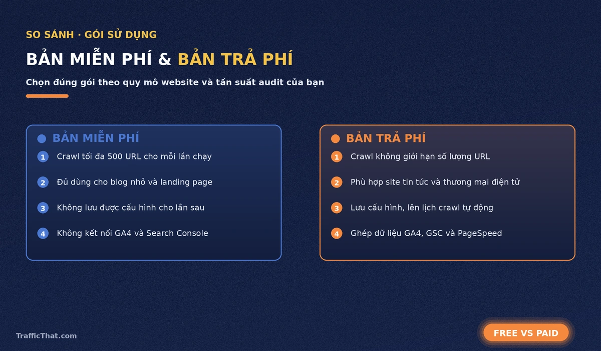 So sánh Screaming Frog bản miễn phí và bản trả phí