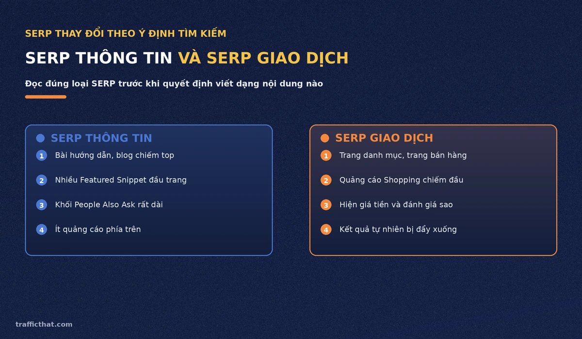 So sánh hai loại SERP theo ý định tìm kiếm: SERP thông tin nhiều featured snippet, SERP giao dịch nhiều quảng cáo Shopping